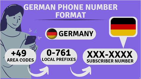 How to understand & dial German Phone Numbers [Detailed Guide].
